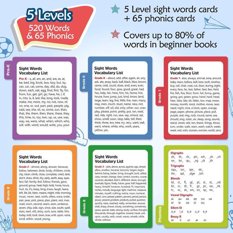 Sight Words & Phonics Flash Cards